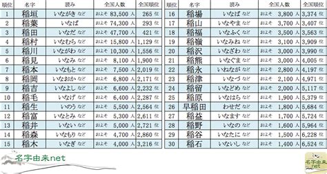 稀名字|「稀」を含む名字（苗字）ランキング